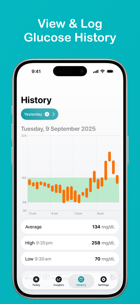 Glucomate: Glucose Tracker - iPhone screen showing the Glucomate app history view with a blood glucose level chart and daily summary statistics.