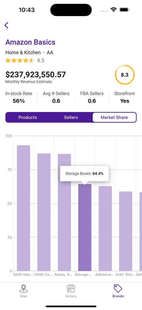 SmartScout - SmartScout app screen showing market share analytics and monthly revenue estimates for Amazon Basics