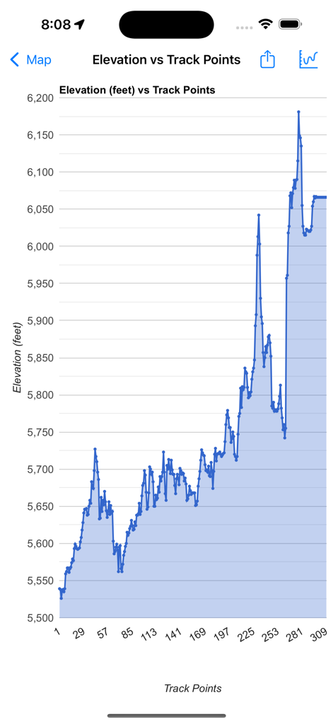 Un grafico a linee che visualizza l'altitudine in piedi rispetto ai punti traccia all'interno dell'app GPX Viewer.