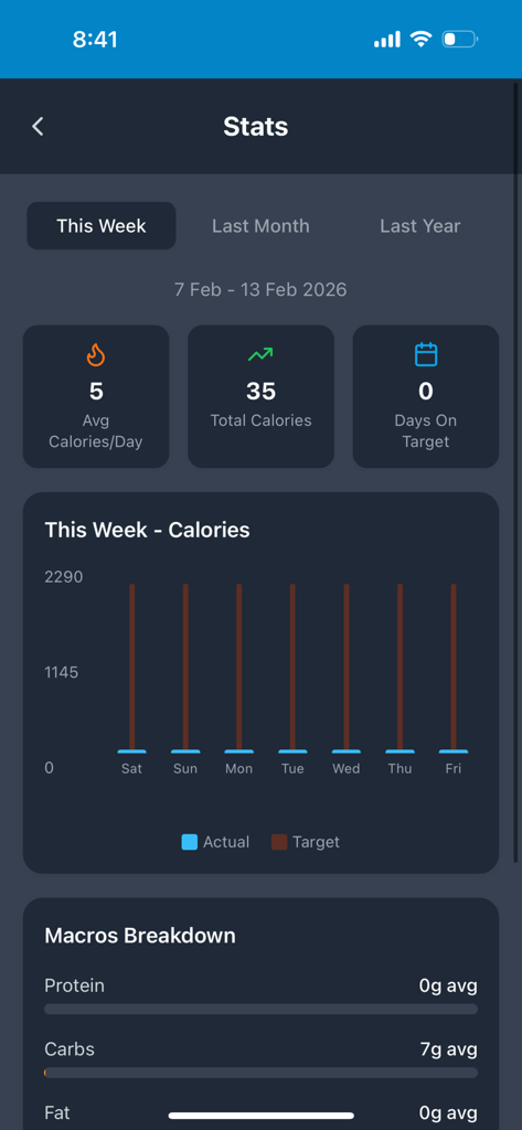 YumBridge – AI Food Tracker - Weekly nutrition stats dashboard in the YumBridge app showing calorie targets and macronutrient breakdown
