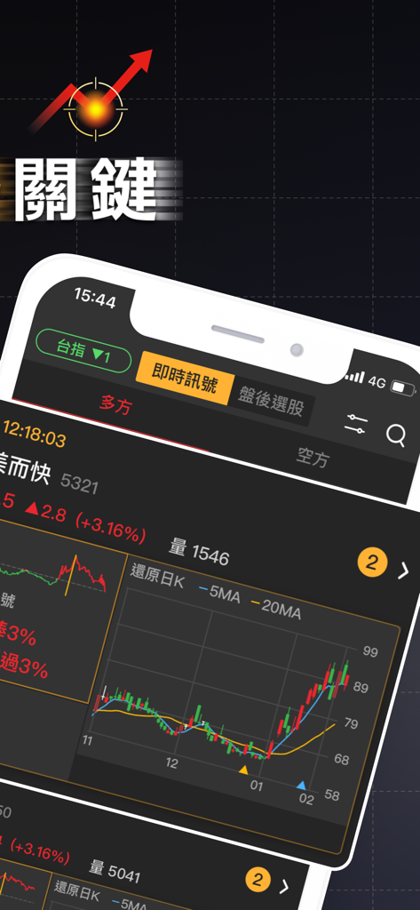 股市起漲K線 - 幫你找到強勢飆漲的瘋狗流股票 - CMoney stock surge K-line app interface showing stock charts and technical analysis for Taiwan market