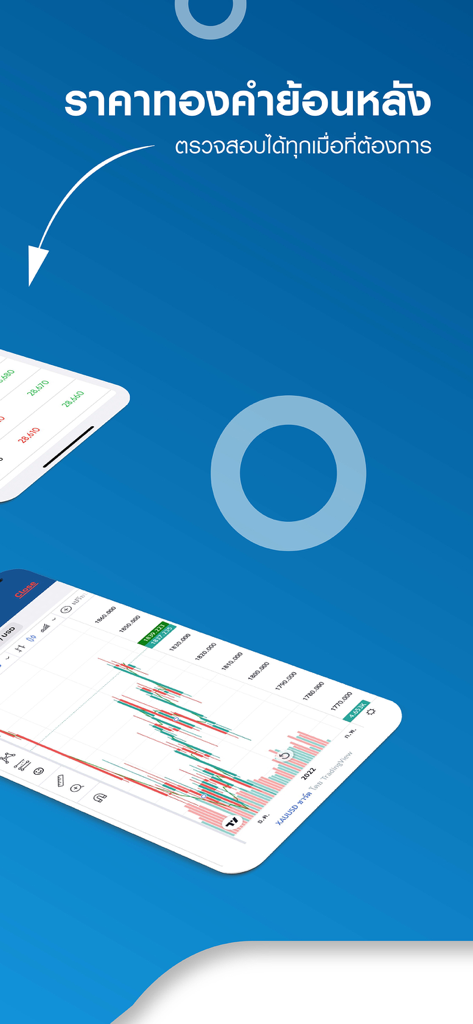 Mobile app interface showing historical gold price candlestick charts