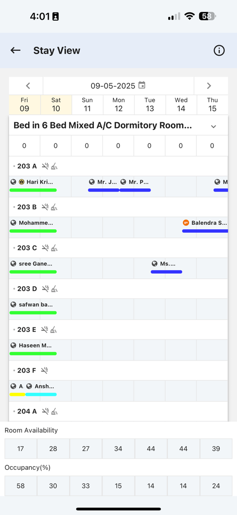 Hotel PMS Aufenthaltsansicht mit Gästereservierungen und prozentualer Zimmerbelegung