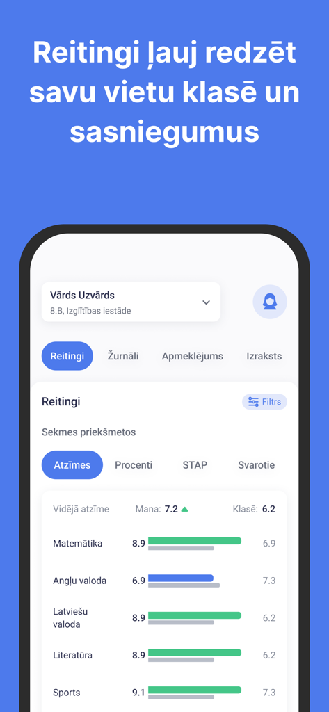 E-klase mobile app display showing student ratings and grades in different school subjects