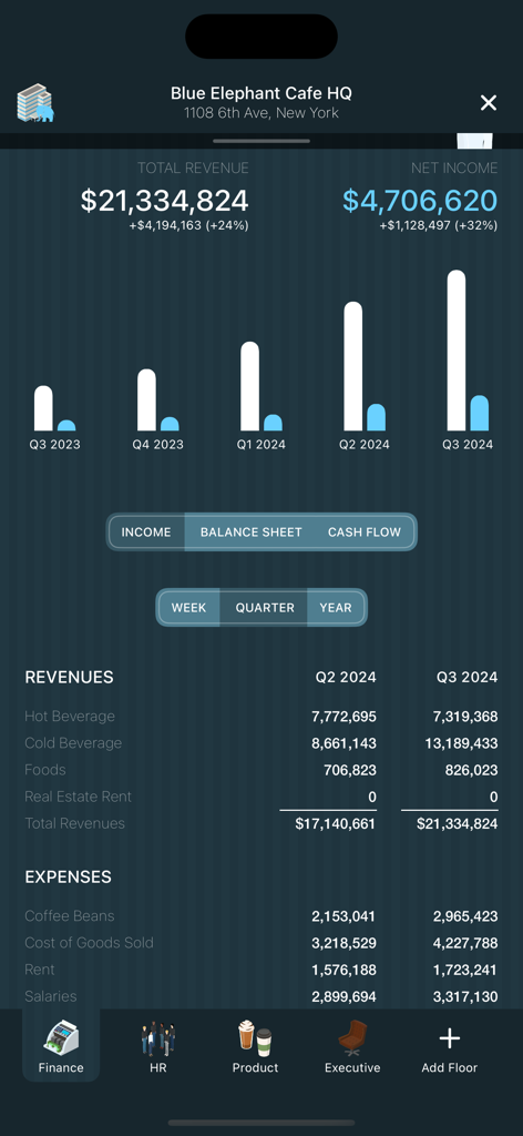 Coffee Inc 2 - A detailed financial management screen in Coffee Inc 2 showing quarterly revenue, net income charts, and a breakdown of expenses and earnings.