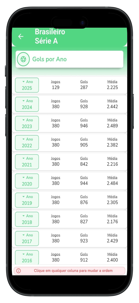 Ranking do Futebol - Tela móvel mostrando estatísticas históricas de gols por ano para a liga de futebol Brasileiro Série A.