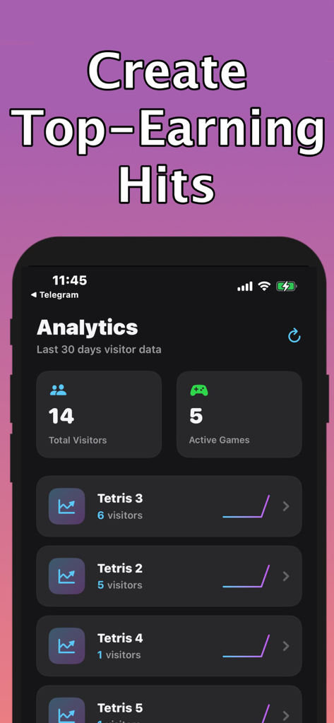Painel de análise mostrando dados de visitantes e tendências de desempenho de jogos no Game Builder AI