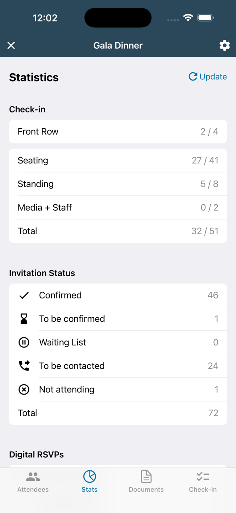 Magnetiq - Magnetiq app dashboard displaying real-time check-in counts and invitation status for a corporate gala dinner