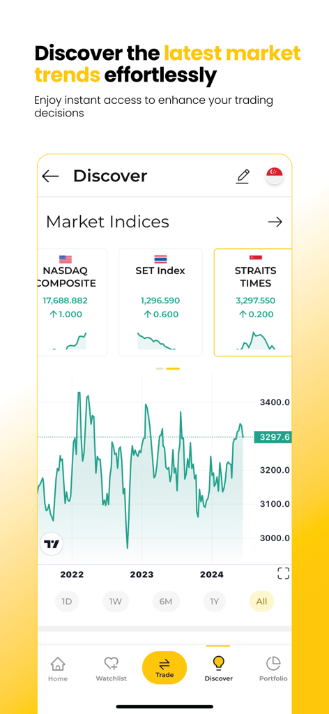 Maybank Trade SG - The Discover screen of the Maybank Trade SG app showing various international market indices and a performance chart.