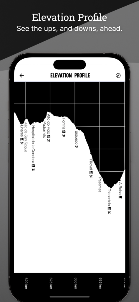 Elevation profile graph of the Camino Frances trail showing terrain changes and town stops in the Wise Pilgrim app.