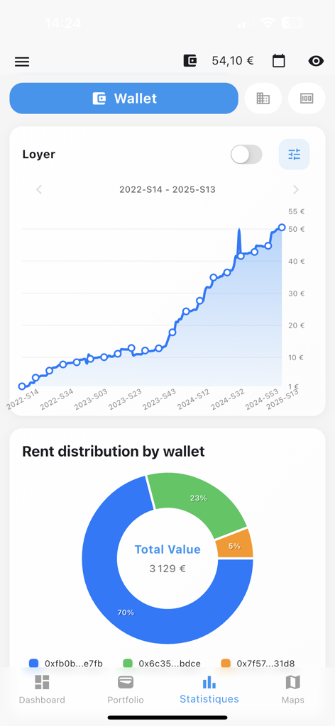 RealToken Asset Tracker - RealToken app interface showing rental income growth and wallet distribution statistics