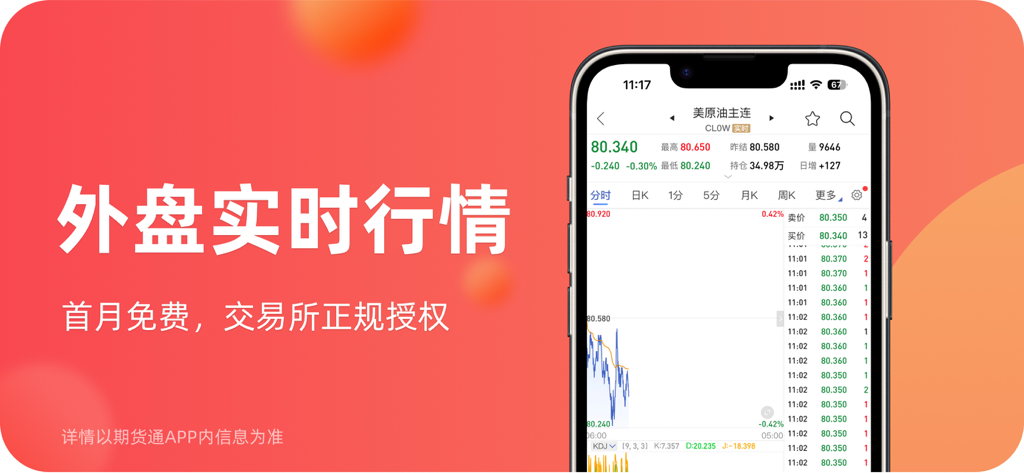 同花顺期货通-行情资讯投资平台 - Interfaccia dell'app Tongdun Futures che mostra dati di mercato internazionali in tempo reale e grafici di trading del petrolio greggio