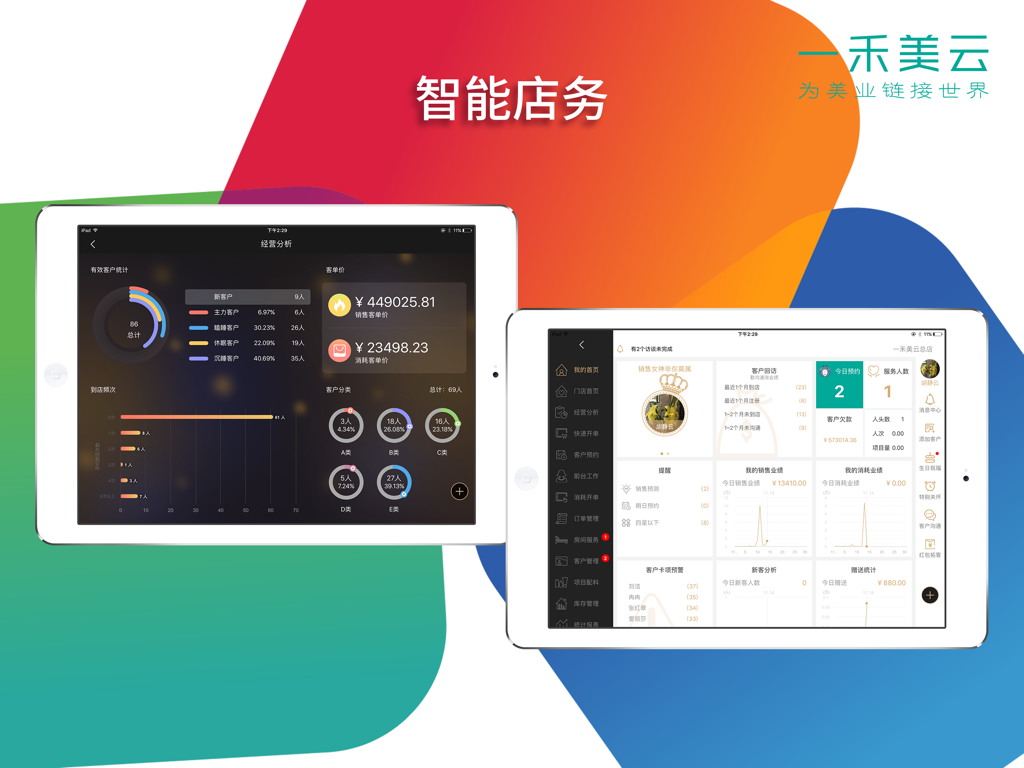 一禾运营宝 - Two iPads displaying business intelligence and management dashboards for the Yihe Operation Pro salon ERP app