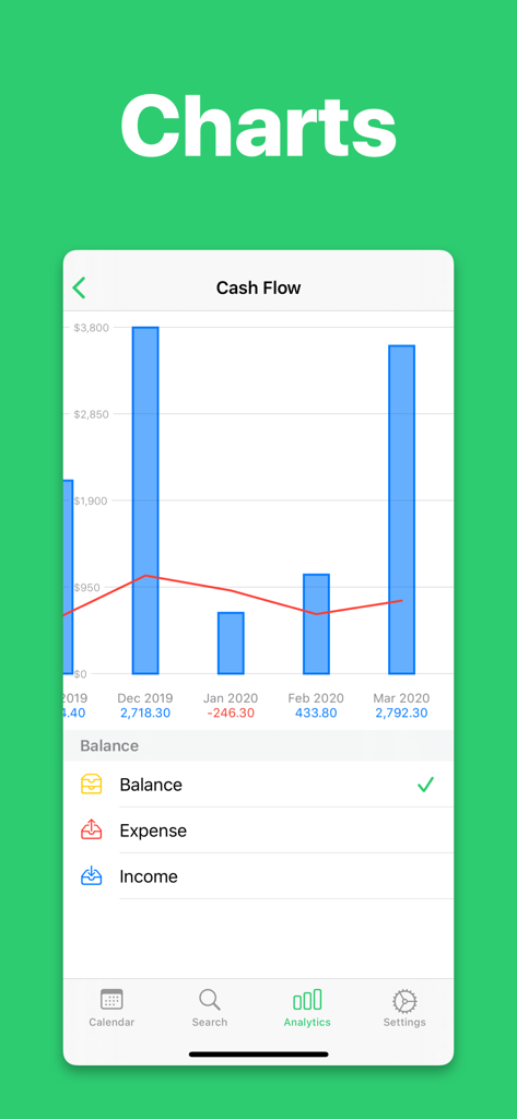 Monthly cash flow bar chart and line graph showing financial trends in the Monelyze budget app