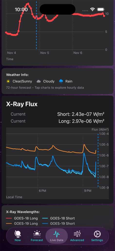 Aurora Forecast - 오로라 예보 앱 라이브 데이터 화면에 X선 플럭스 차트 및 위성 파장 표시