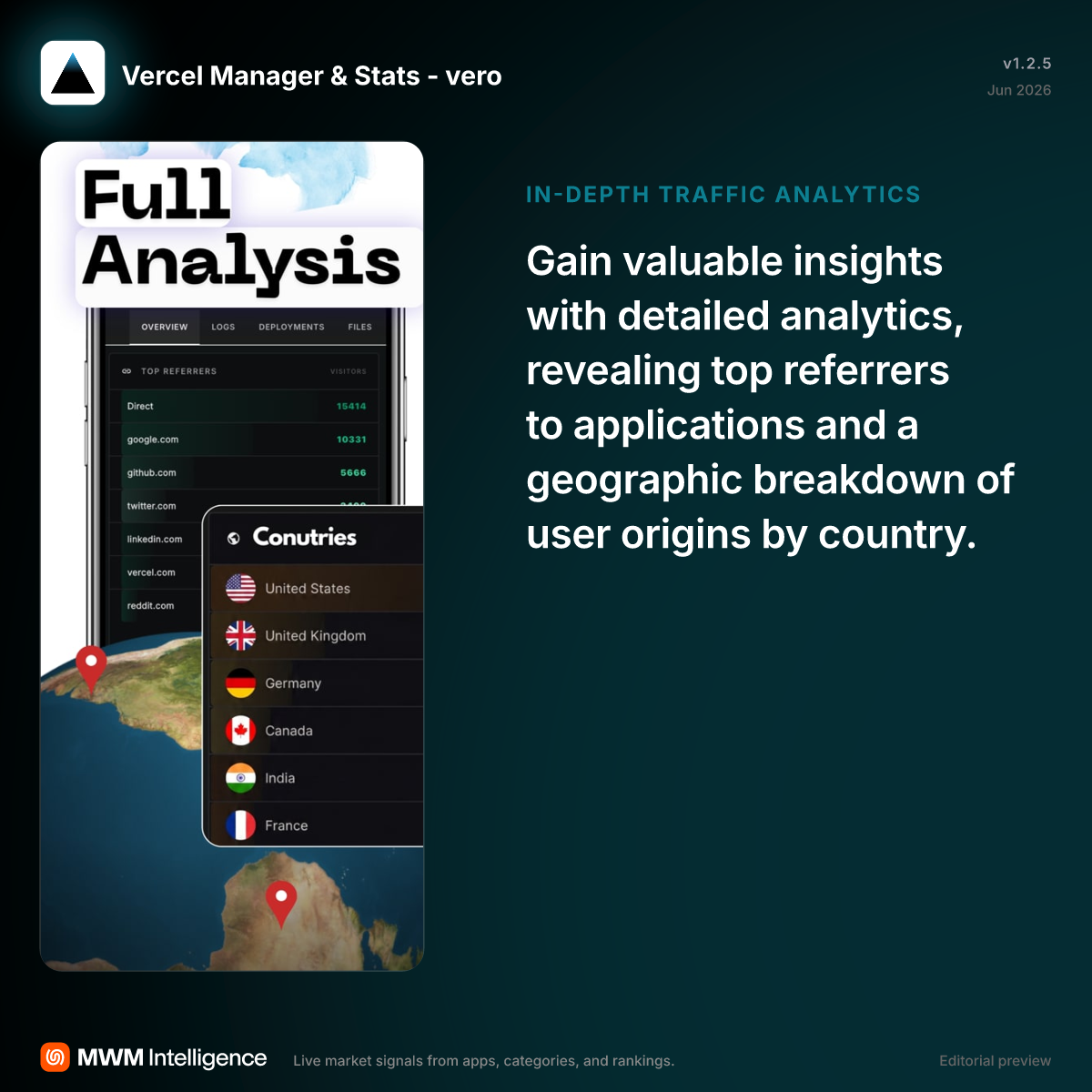 Vercel Manager & Stats - vero - Developer Tools App | MWM