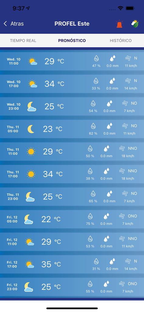 PROFEL Clima 2.0 - Pantalla detallada de pronóstico del tiempo en la aplicación PROFEL Clima 2.0 que muestra métricas de temperatura y viento