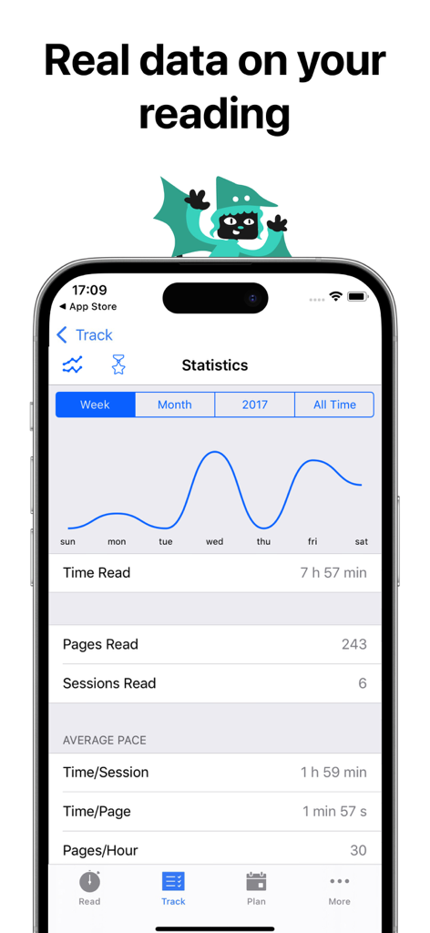 Leio - Leio app statistics screen showing reading progress and activity charts.