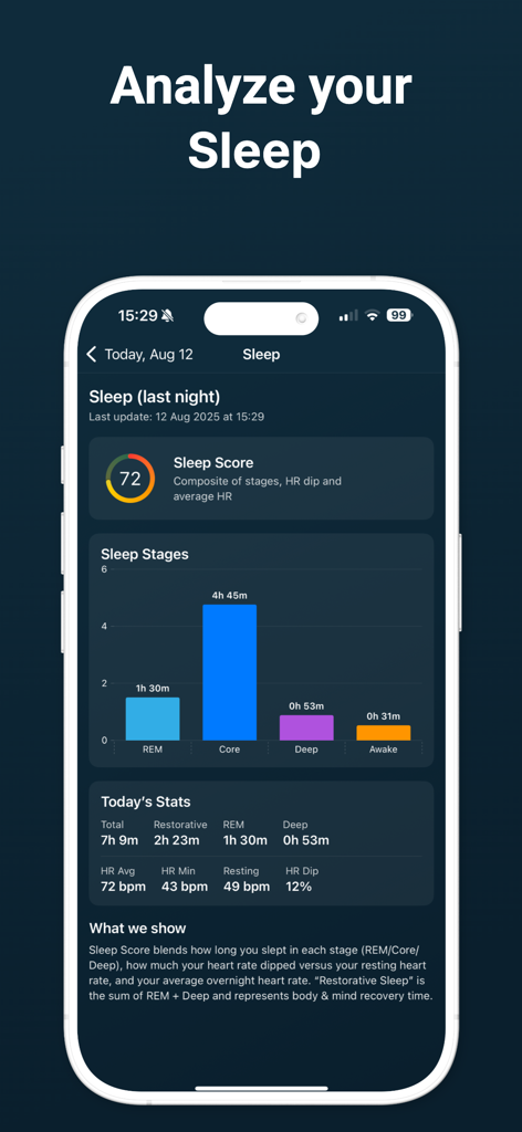 Body Battery - Interfaccia di un'app mobile che visualizza un punteggio di sonno dettagliato e un grafico di ripartizione delle fasi, inclusi REM e sonno profondo
