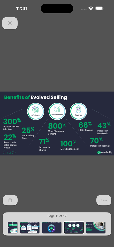 Mediafly - Una diapositiva de presentación dentro de la aplicación Mediafly que muestra métricas clave de rendimiento de ventas y beneficios de la venta evolucionada.