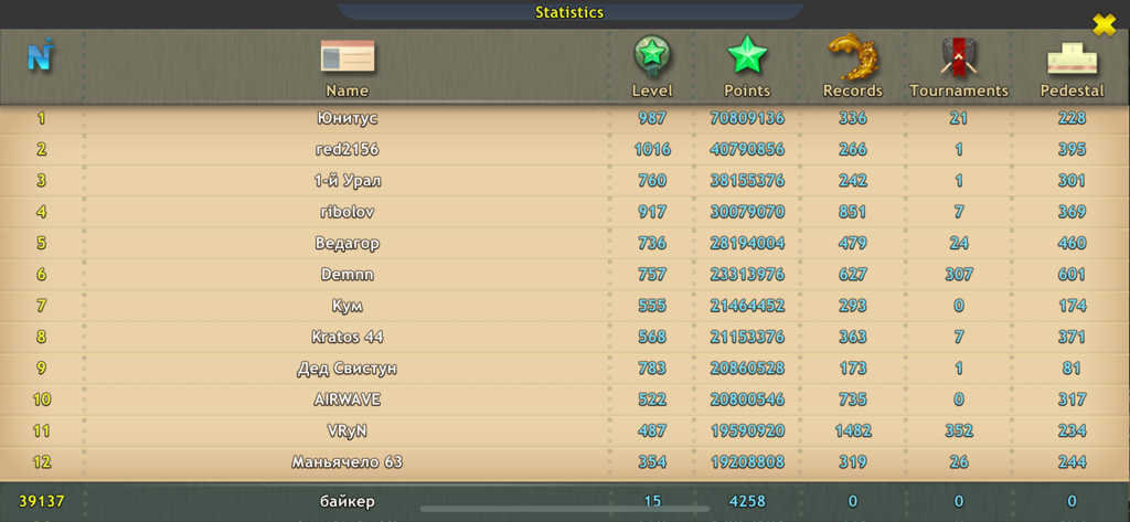 Fishing: World of Fishers - Global player leaderboard in Fishing World of Fishers showing rankings by level points records and tournaments