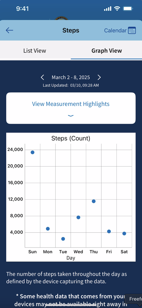Share My Health Data - Steps tracking graph view in the Share My Health Data app showing daily activity levels