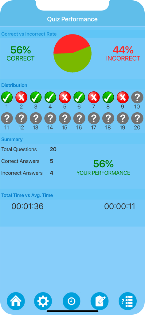 Quiz performance screen in the Learning Earth Science app showing correct and incorrect answer statistics