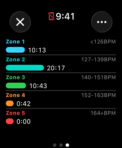 Running App for Watch - Fourie - Heart rate zone analysis on the Fourie running app for Apple Watch showing time spent in each zone