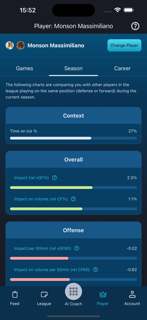 Hockey AI - Detailed seasonal performance analytics and advanced statistics for an ice hockey player in the Hockey AI app.