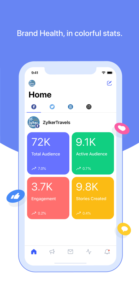 Zoho Social app interface showing brand health analytics with colorful statistic cards for audience and engagement