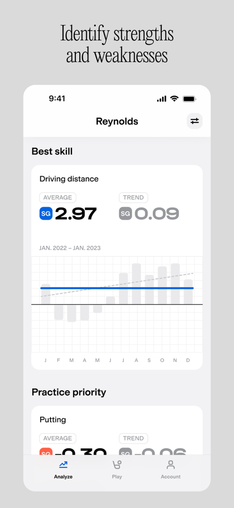 Golfmetrics - Golfmetrics app interface displaying strokes gained data and performance trends for driving and putting to identify player strengths and weaknesses