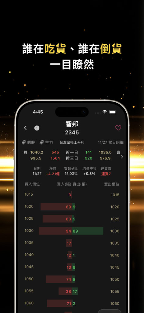 Stock Warden app interface showing technical chip analysis and big player movements for a Taiwan stock