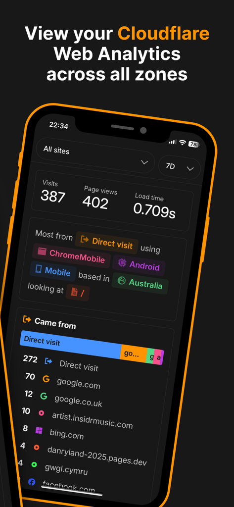 Mobile dashboard of Cloudflare Web Analytics displaying website visits and referral sources on an iPhone screen.