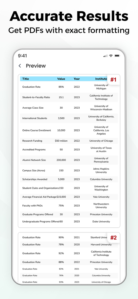 Tela de smartphone mostrando uma prévia de uma planilha convertida para PDF com formatação precisa