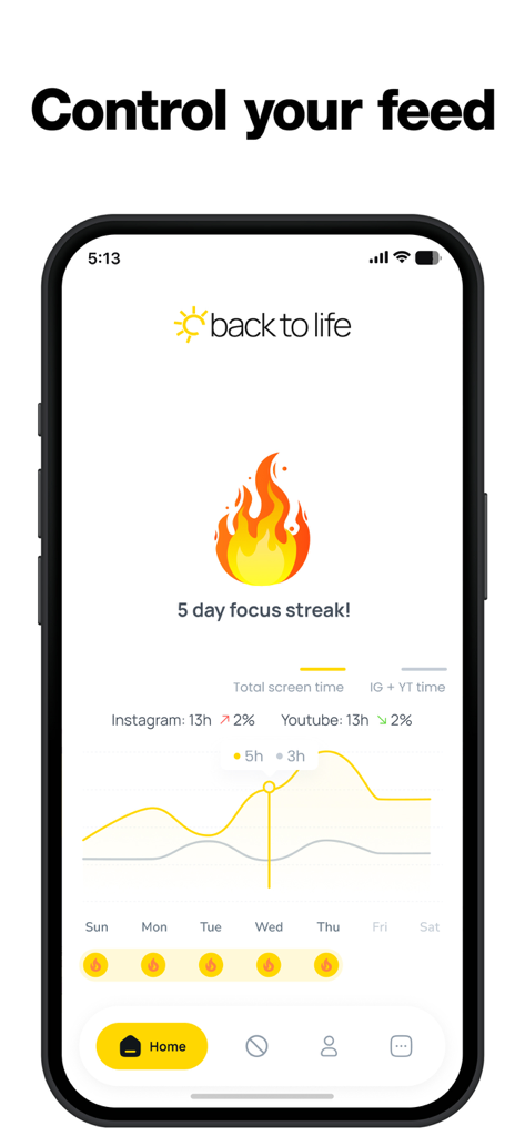 BackToLife Feed - Interface do aplicativo BackToLife mostrando uma sequência de foco de cinco dias e um gráfico de análise de tempo de tela para redes sociais
