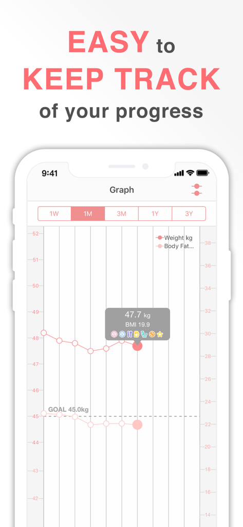 Gráfico de progreso de pérdida de peso de la aplicación SmartDiet mostrando tendencias de peso corporal e IMC