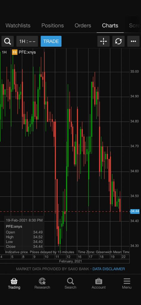 AB Invest Mobile - A professional candlestick chart for Pfizer stock displayed within the AB Invest Mobile trading interface.