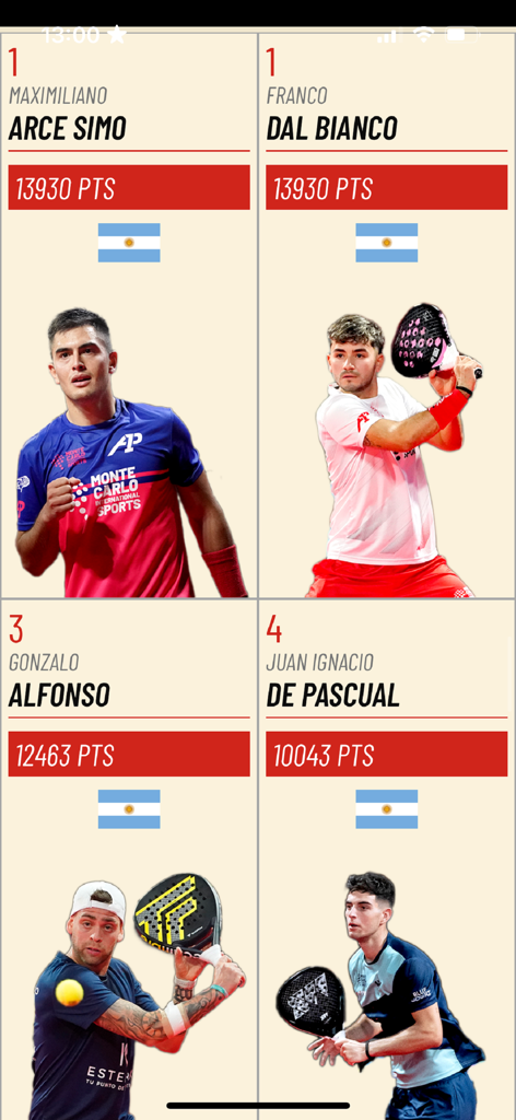 A1Padelglobal - Leaderboard of top professional Padel players showing their names and rankings in the A1 Padel app