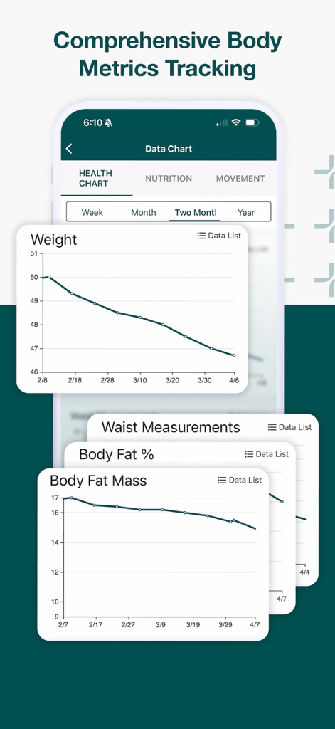 Cofit - 我的專屬營養師 - Cofit app interface showing comprehensive body metrics tracking with data charts for weight and body fat mass