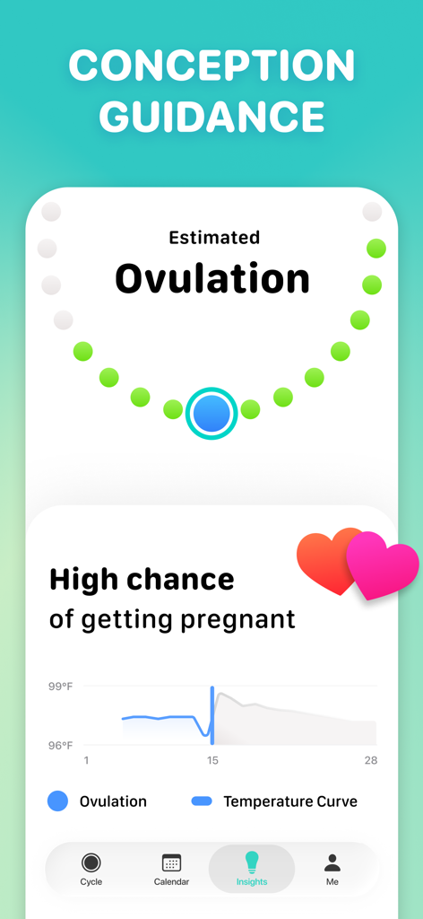 Cycles: Period & Cycle Tracker - Cycles app screenshot showing conception guidance with estimated ovulation and temperature curve