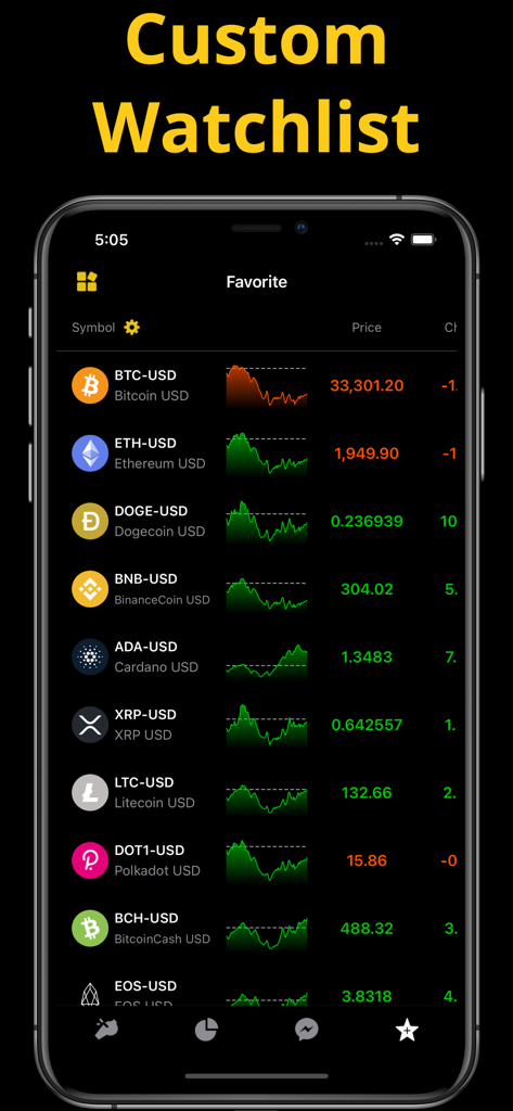 Screenshot der Krypto Signale App, die eine benutzerdefinierte Watchlist mit Echtzeitpreisen und Charts für BTC, ETH und DOGE zeigt