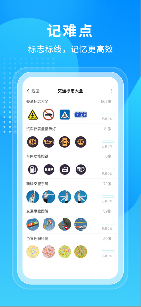 App screen displaying categories for Chinese driving test study including traffic signs and dashboard indicators