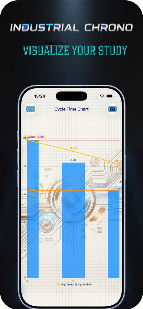 Gráfico de tiempo de ciclo en Industrial Chronometer visualizando datos de estudios de tiempo