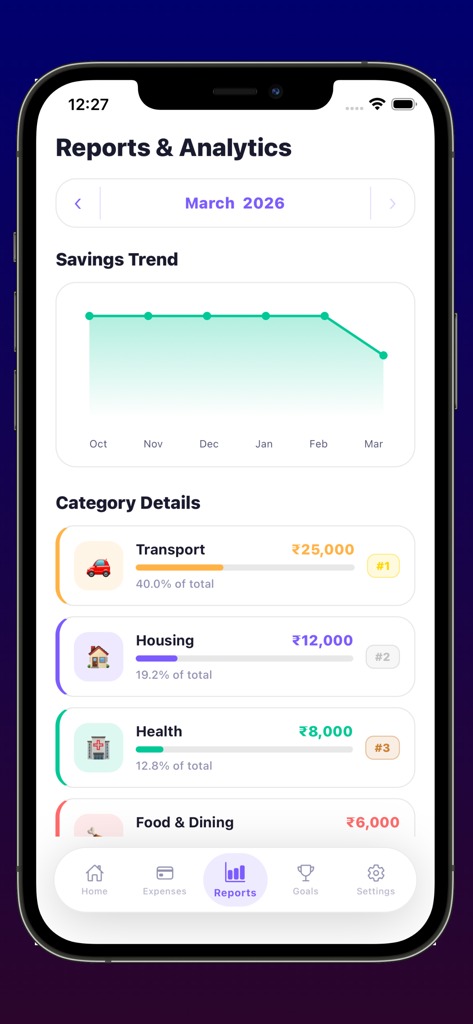 Expense Tracker Budget Manager - Reports and analytics screen showing savings trends and category spending details