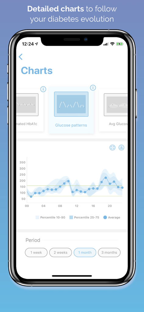 Schermata dell'app mobile SocialDiabetes che mostra grafici dettagliati dei pattern di glucosio e dei livelli di zucchero nel sangue nel tempo
