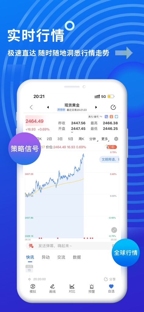 Jintou mobile app displaying real-time spot gold price chart and financial market data