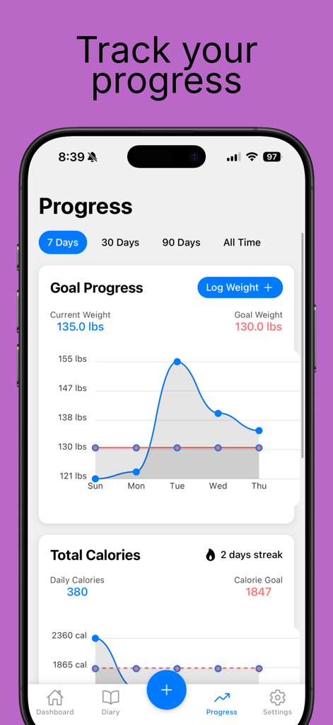 Écran de progression de l'application CalPal montrant la progression des objectifs de poids et les graphiques d'apport calorique quotidien