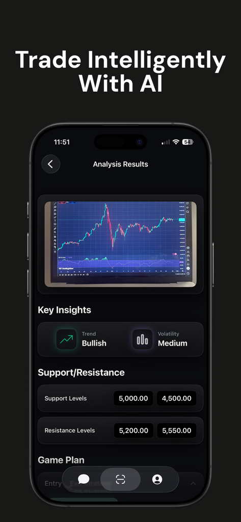 SnapTrade: AI Trading Bot - SnapTrade app screen showing AI trading chart analysis results with bullish trend and support resistance levels