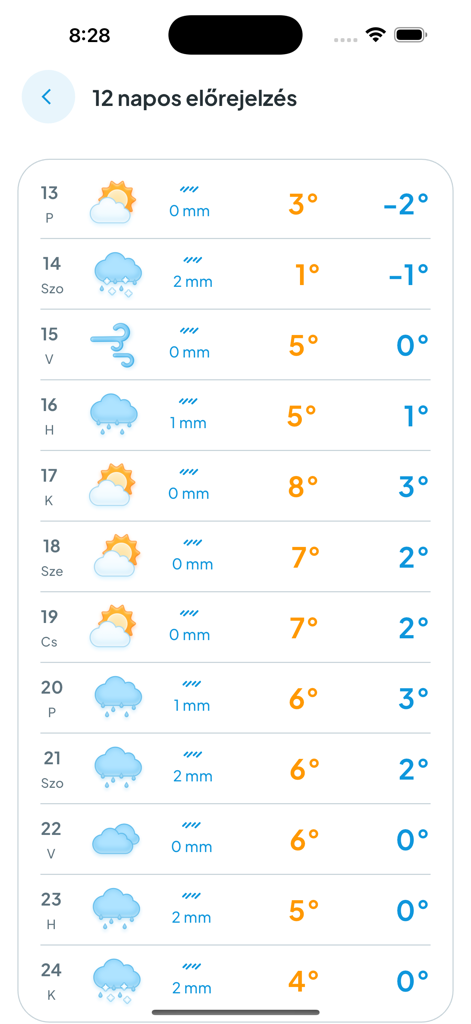 Köpönyeg - Twelve day weather forecast screen in Koponyeg app