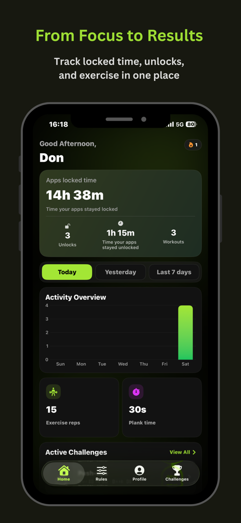 LockFit app dashboard displaying screen time focus statistics and exercise tracking results